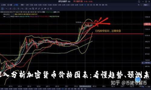 深入分析加密货币价格图表：看懂趋势、预测未来