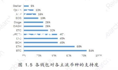 思考一个且的，选择精准的形容词修饰关键词，放进beyond/beyond标签里，和4个相关的关键词 用逗号分隔，关键词放进related_keywords/related_keywords标签里，先详细介绍完后，在思考2个相关的问题，并逐个问题详细介绍，减少生硬的学术化或技术化用词，选用更贴近日常的词汇，增加语言的多样性、情感化表达、个性化细节和文化关联性，使文本更接近人类创作的自然风格，降低AI生成内容的机械感，整体内容不低于3000个字，分段加上标签，段落用标签表示】

beyond在Windows上一步步使用TP钱包进行加密货币管理的实用指南/beyond

related_keywordsTP钱包, Windows安装, 加密货币, 钱包使用技巧/related_keywords

引言
在当今快速发展的数字时代，加密货币已经成为了现代金融界的重要组成部分。TP钱包（Trust Wallet的简称）作为一个便捷且安全的加密货币钱包，提供了用户友好的界面和多种功能，让各种层次的用户都能轻松管理他们的加密资产。如果你是一位Windows用户，今天的这篇指南将一步步带你熟悉如何在Windows上使用TP钱包，帮助你把加密货币管理得游刃有余。

什么是TP钱包？
TP钱包是一款多功能的加密货币钱包，支持多种区块链及数字资产，用户可以使用它来存储、发送和接收各种加密货币。它的设计理念是以安全性为核心，同时也注重用户的体验，简洁而不失美感，适合不同背景的用户使用。对于那些初次接触加密货币的人来说，TP钱包尤其友好，它的功能直观易懂，无需深厚的技术背景也能轻松上手。

在Windows上安装TP钱包的步骤
接下来，我们将深入探讨如何在Windows系统中安装TP钱包。整个过程非常简单，通常只需要几分钟时间。

h4步骤一：访问官方网站/h4
在安装任何软件之前，确保你访问的是官方网站，以避免潜在的安全隐患。可以在浏览器中输入“TP钱包官网”进行搜索，确保所选的链接是官网。找到后，通常在首页就能看到下载链接。

h4步骤二：下载TP钱包/h4
在官网上找到下载链接后，选择对应Windows系统的版本进行下载。下载完成后，你会在下载文件夹中看到一个安装文件，双击它开始安装。

h4步骤三：安装过程/h4
在安装向导中，通常需要你同意使用条款和隐私政策。在这个过程中可以选择安装路径，大多数情况下选择默认路径即可。完成后，点击“安装”，稍等片刻便能看到“完成”按钮，这意味着安装成功！

如何创建和设置TP钱包账户
安装完成后，下一步是创建一个账户。这是确保你能安全存储和管理加密资产的重要一步。

h4步骤一：打开TP钱包/h4
在你的桌面或开始菜单中找到TP钱包的图标，双击打开它。

h4步骤二：创建新账户/h4
在主页，通常会有“创建新账户”的选项。点击后，系统会要求你设置一个强密码。确保你的密码组合包含字母、数字和符号，以增强安全性。同时，将这个密码妥善保存。

h4步骤三：备份助记词/h4
在完成设置后，系统会提供一组助记词。这是一组随机生成的单词，实际上是你账户的备份。请将其记录下来，并避免将其存放在网络上或任何不安全的地方。助记词至关重要，如果你迷失了密码，这些单词将是你恢复账户的唯一方法。

如何使用TP钱包进行加密货币交易
现在你已经设置好账户，来看看如何使用TP钱包进行实际的加密货币交易。无论你是发送还是接收加密货币，整个过程都非常简单。

h4发送加密货币/h4
在钱包的界面中，有一个“发送”选项。点击后输入接收方的地址和金额。核对无误后，确认发送。通常钱包会要求你输入密码以确认这笔操作，输入密码后，交易就会被处理。

h4接收加密货币/h4
当有人想要向你转账时，你只需提供你的钱包地址。通常在TP钱包界面上有“接收”选项，点击后会显示你的钱包地址和对应的二维码。对方可以通过扫描二维码快速转账。

TP钱包的附加功能
TP钱包不仅仅是一个存储加密货币的地方，它还提供了多种实用功能，进一步提升用户体验。

h4内置的去中心化交易所（DEX）/h4
TP钱包内置了去中心化交易所，用户可以直接在钱包内进行交易，而无需第三方平台。这种方式不仅便捷，还增强了安全性，减少了用户信息泄露的风险。

h4代币交换功能/h4
如果你希望将某种加密货币兑换为另一种，TP钱包也提供代币交换的服务。只需选择想要兑换的币种、输入金额，系统会自动计算出兑换率，简化了交易的复杂性。

常见问题解答
在使用TP钱包的过程中，很多新手用户可能会遇到一些常见问题。下面我们解答两个主要的问题。

h4我如何恢复我的TP钱包？/h4
如果你不小心忘记了密码或者丢失了设备，使用助记词是恢复账户的唯一方法。当你在TP钱包登录界面选择“恢复账户”时，系统会提示你输入助记词。输入正确的助记词后，你的账户将被恢复，并且你将能够再次访问你的加密资产。

h4TP钱包安全吗？/h4
TP钱包采用了多重安全措施来保护用户的资产，包括私钥加密和助记词保护。只要你妥善保管自己的密码和助记词，尽量避免将其泄露给他人，TP钱包为你的加密资产提供了相对安全的环境。但请务必时刻保持警觉，避免在不安全的网络上操作。

总结
总的来说，TP钱包是一个易于使用且安全可靠的加密货币管理工具，适合Windows用户进行加密资产的管理与交易。通过上文的步骤介绍，相信你已经能够轻松完成安装、设置和日常交易了。记得在使用的过程中保持警惕，妥善保护自己的账户信息。希望这篇指南能帮助你愉快地进入到加密货币的世界，享受数字金融的乐趣！