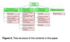美国议员对加密货币的未