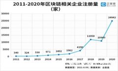 2023年价值最低的加密货币