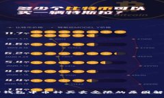 TP钱包中币种买卖受限的原