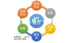 平台排名和用户兴趣  在数