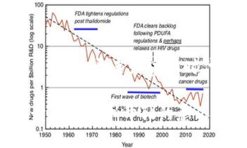 加密货币开孔：开启财富新时代的钥匙

全面解读加密货币开孔的意义与未来