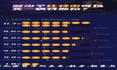 了解加密货币的未来：技